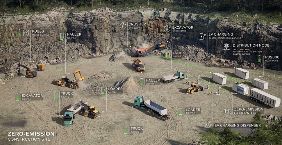 Volvo-CE-and-Hitachi-Energy-collaboration-02