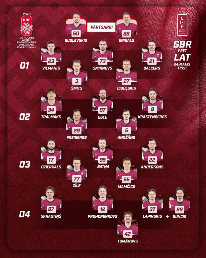 Game discussion in hockey IIHF 2026: Latvia - Great Britain