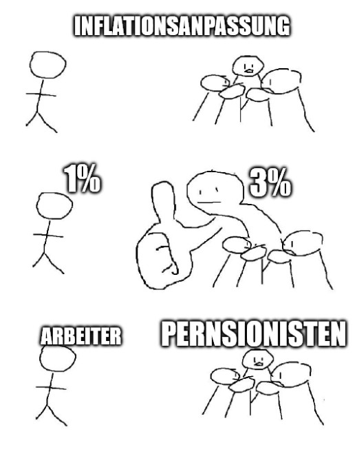 Inflation adjustment for workers and pensioners in a nutshell