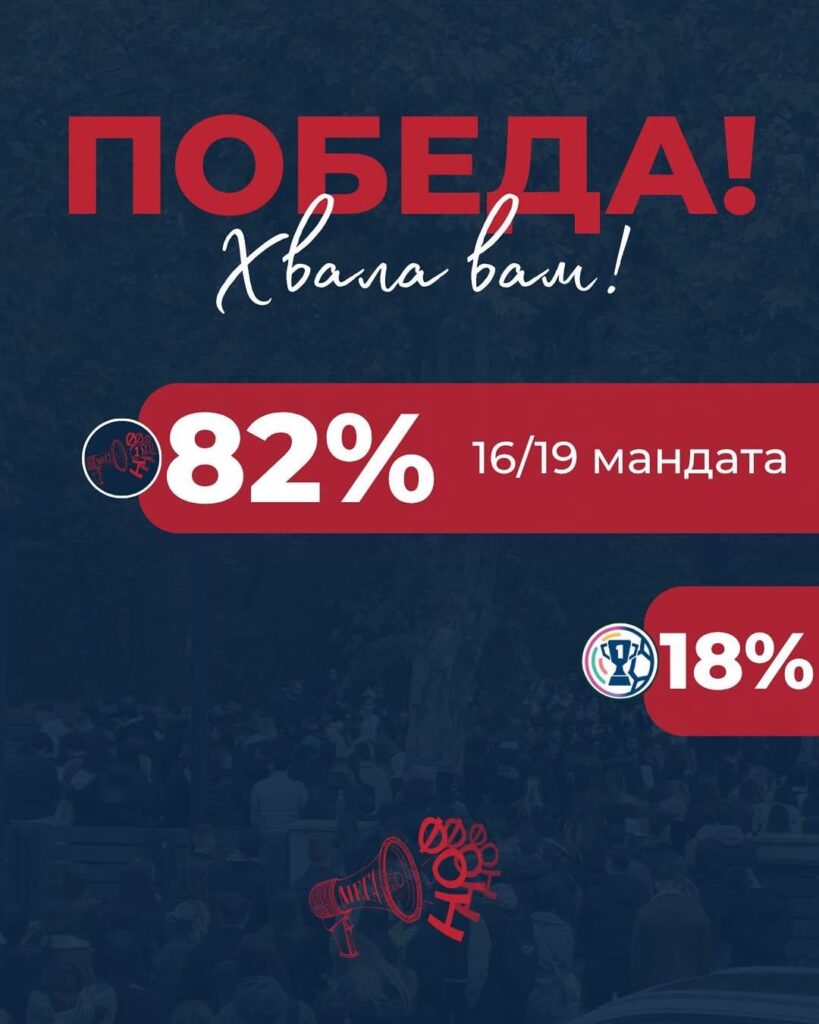 FON members dismantled the Čacad in the elections for the student parliament