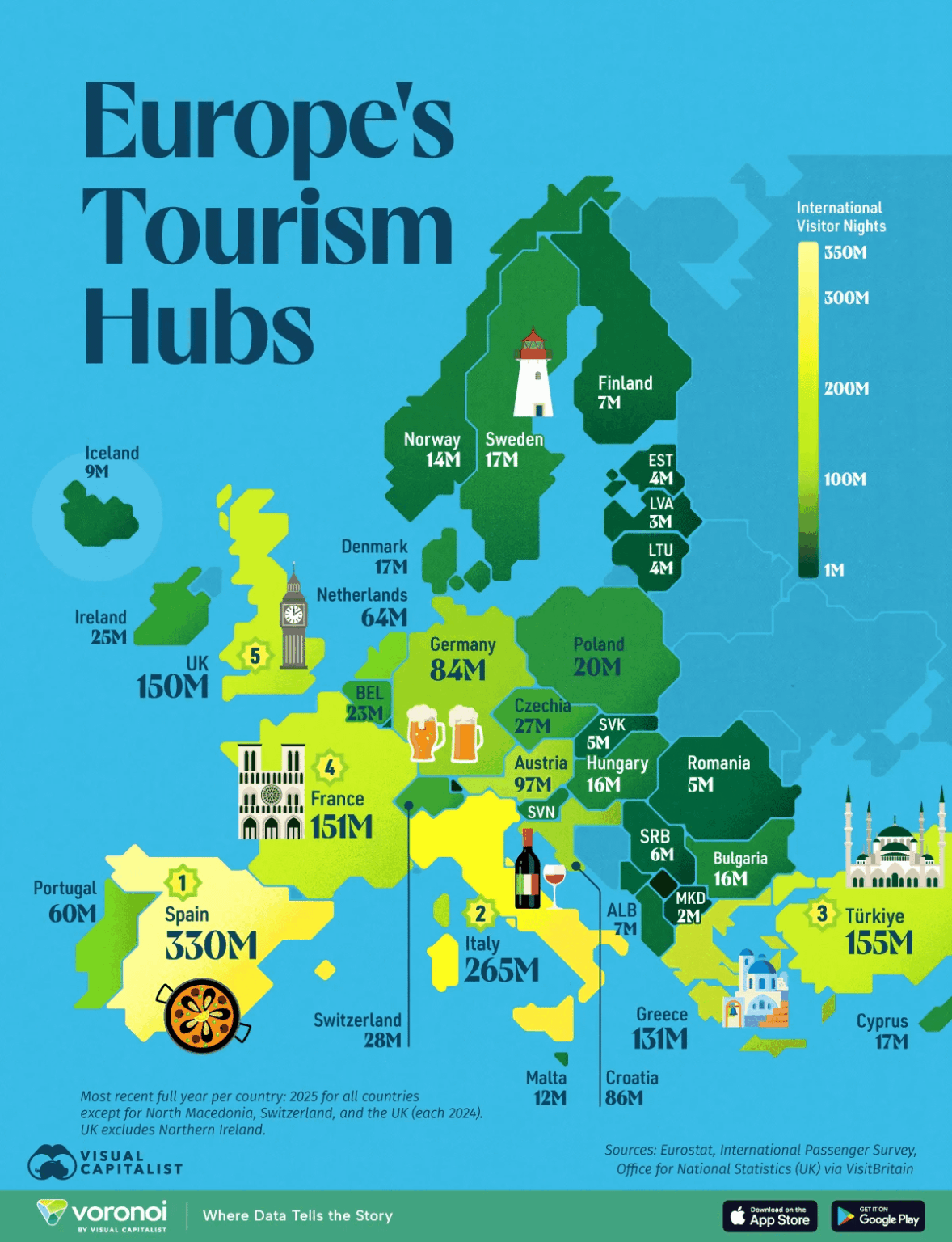 Romania, on the last places in the number of international visitors together with much smaller countries