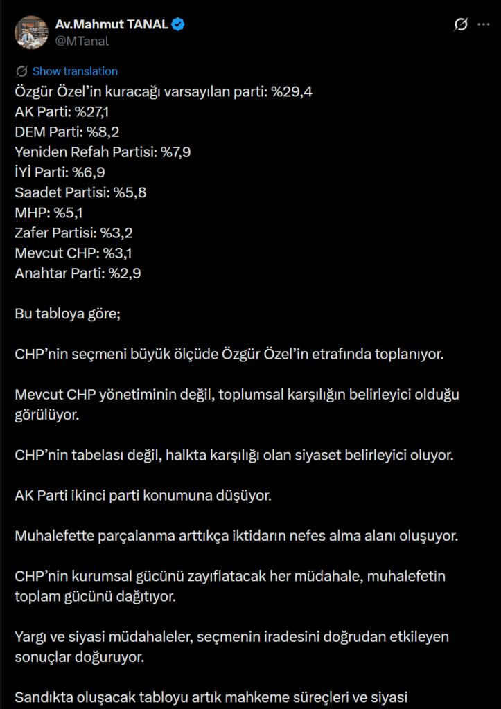 The survey shared by Mahmut Tanal shows that a possible new party led by Özgür Özel will find a base and that the government is gaining ground as the institutional power of the opposition is divided. The post carries the implication of a new political road map.