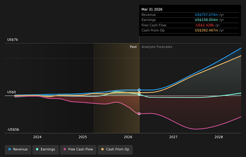 NasdaqGS:IREN Earnings & Revenue Growth as at Jun 2026