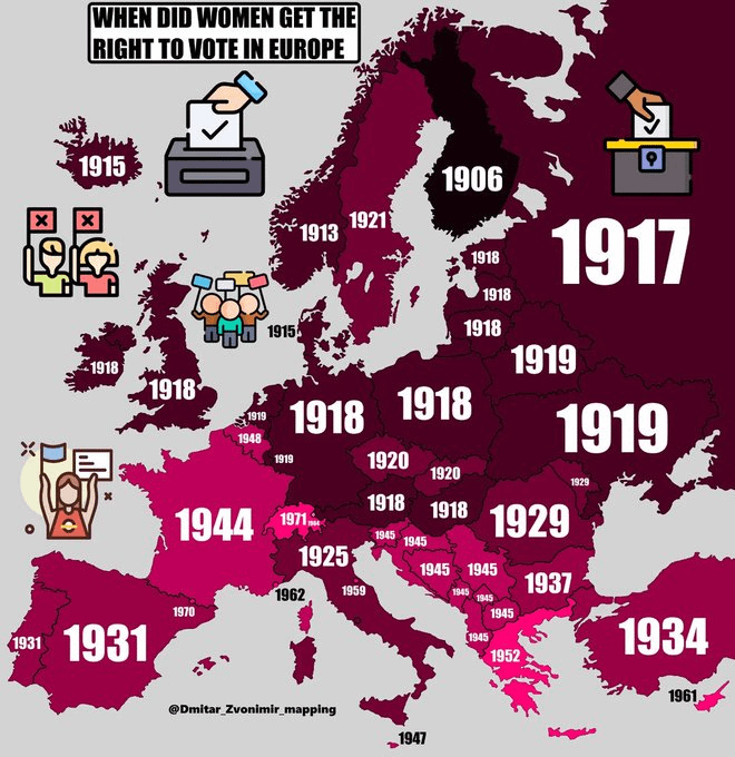 When did women get the right to vote in Europe - Switzerland only in 1971