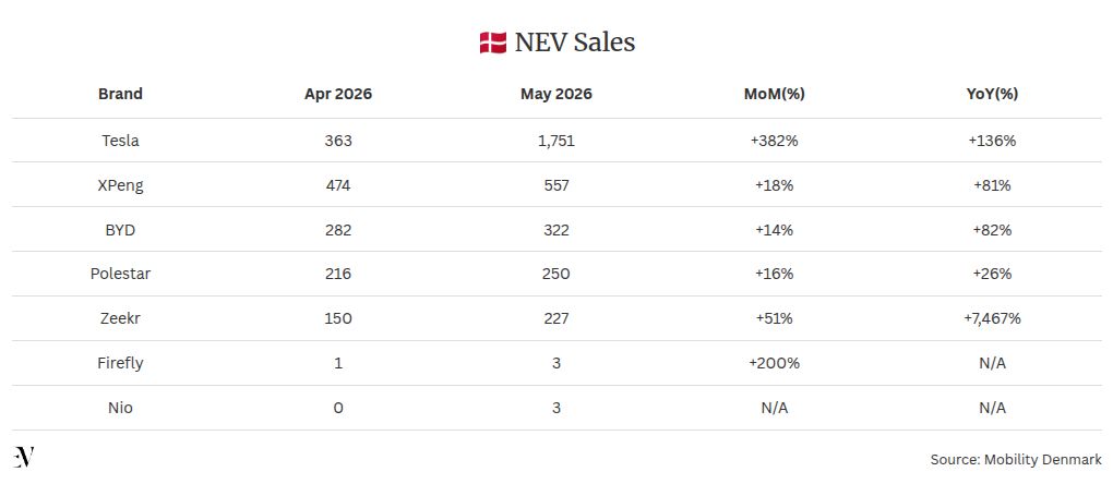 table visualization