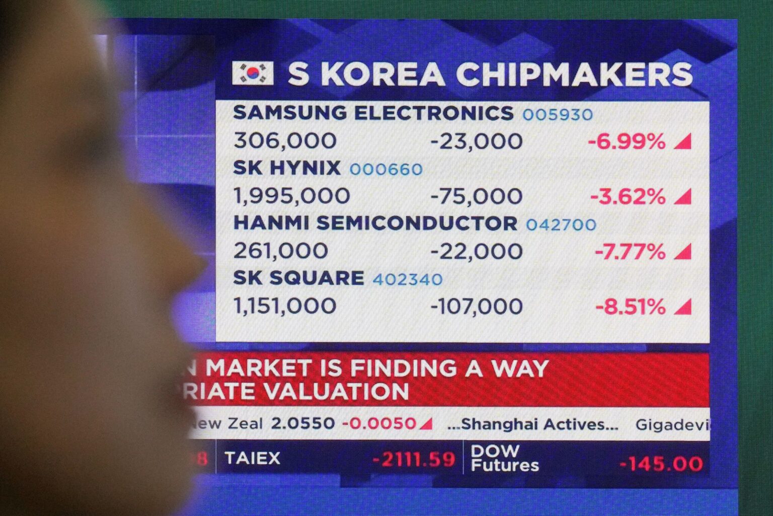 Asian shares drop after plunge in Big Tech stocks gives Wall St its worst day in months Asian shares drop after plunge in Big Tech stocks gives Wall St its worst day in months