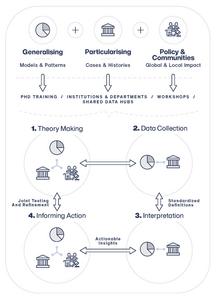Combing the general and the specific for urban science and policy Combing the general and the specific for urban science and policy