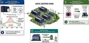 How data center flexibility can relieve stress on the Western grid How data center flexibility can relieve stress on the Western grid