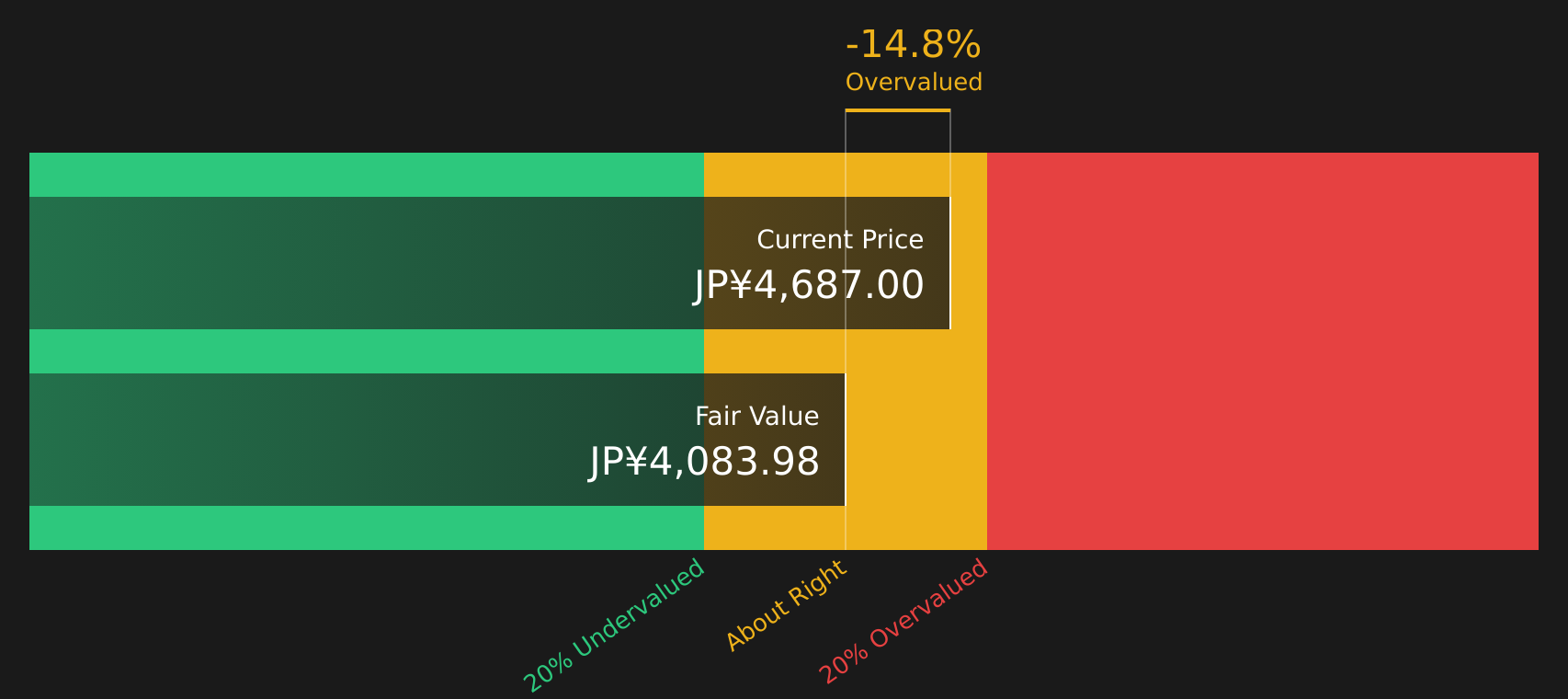 8002 Discounted Cash Flow as at Jun 2026