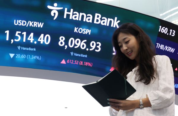 KOSPI Recovers to 8,000 Range Tuesday after Posting Record Gain of over 600 Points