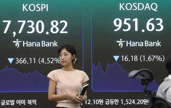 KOSPI Slips More than 4.5% to Close in 7,700 Range Wednesday