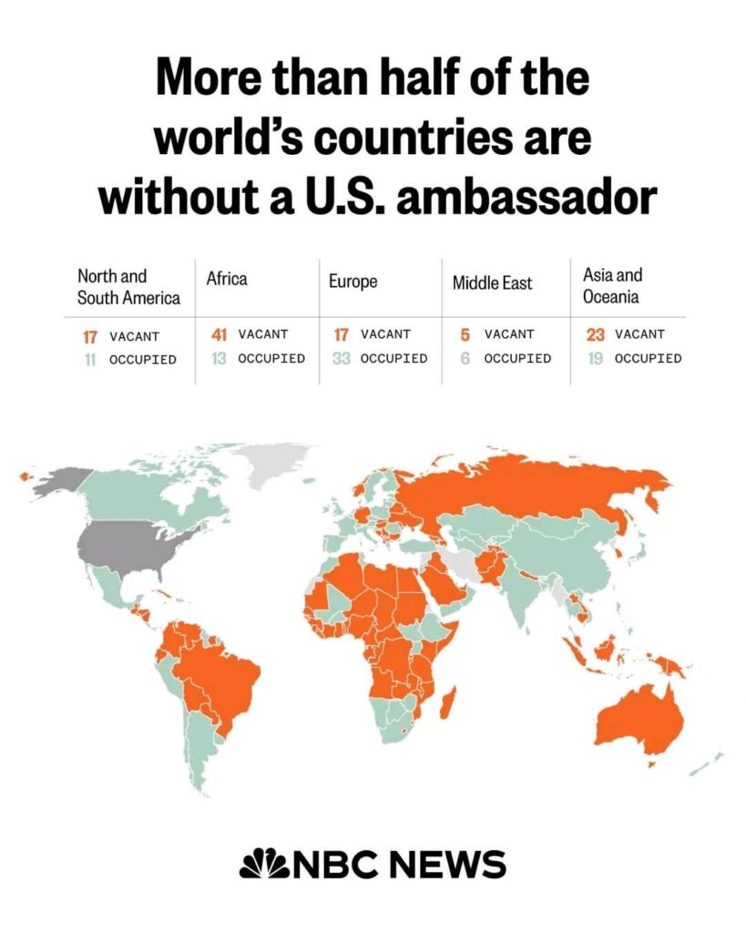 Countries with/out a U.S. ambassador