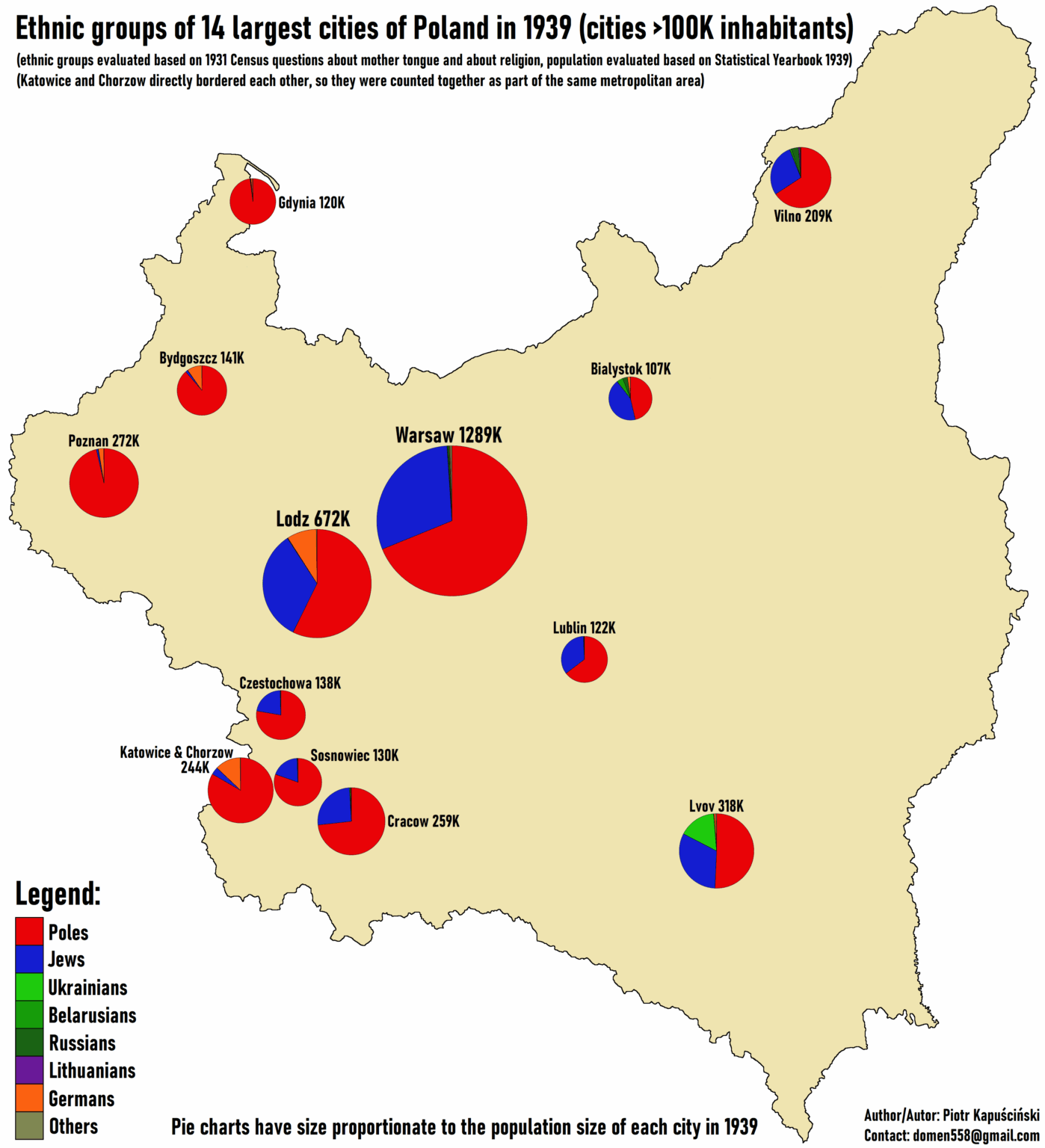 Ethnic groups of Poland's 14 largest cities in 1939