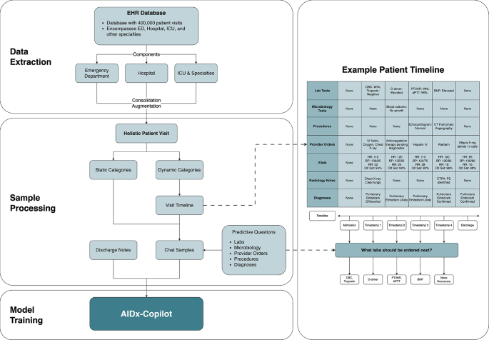 AIDx: a locally deployable AI system for physician clinical decision support