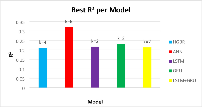 Fig. 12