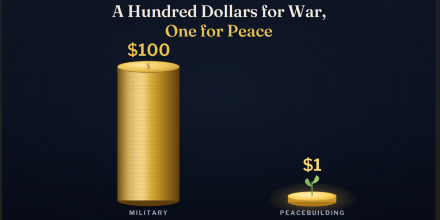 A Hundred Dollars for War, One for Peace A Hundred Dollars for War, One for Peace