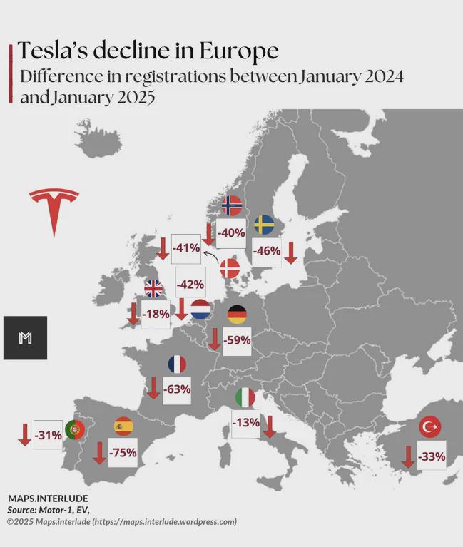 Tesla’s decline in Europe