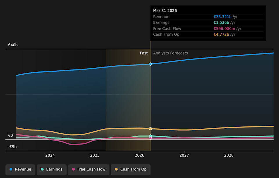 ENXTPA:AF Earnings & Revenue Growth as at Jun 2026
