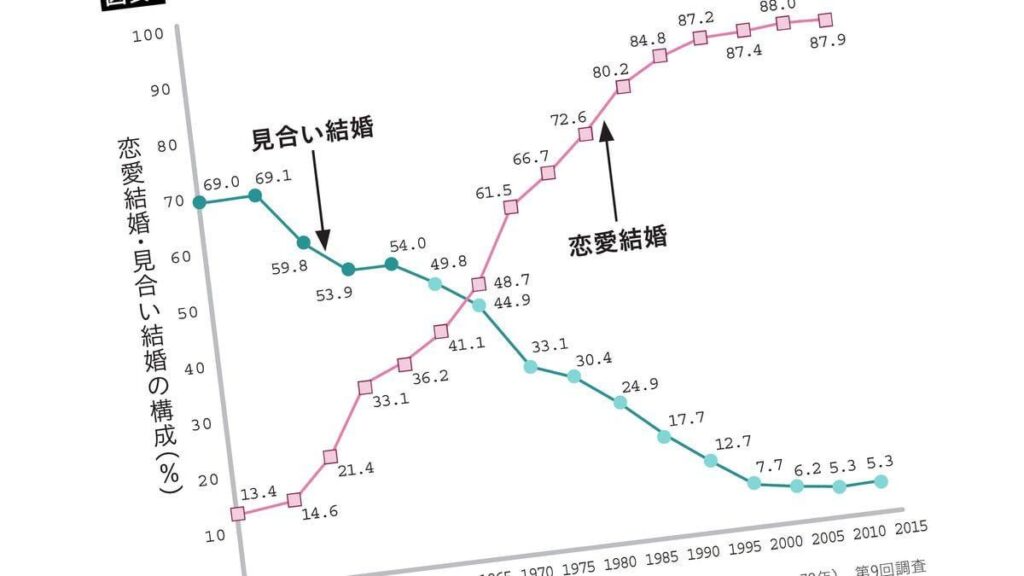 There are stark differences in what Japanese women want in a husband vs western women. In west: 1) Affection, 2) Communication Skills, 3) Sense of Humor. In Japan: 1) Annual Income/Financial Stability, 2) Occupation/Educational Background, 3) Cleanliness/Grooming There are stark differences in what Japanese women want in a husband vs western women. In west: 1) Affection, 2) Communication Skills, 3) Sense of Humor. In Japan: 1) Annual Income/Financial Stability, 2) Occupation/Educational Background, 3) Cleanliness/Grooming