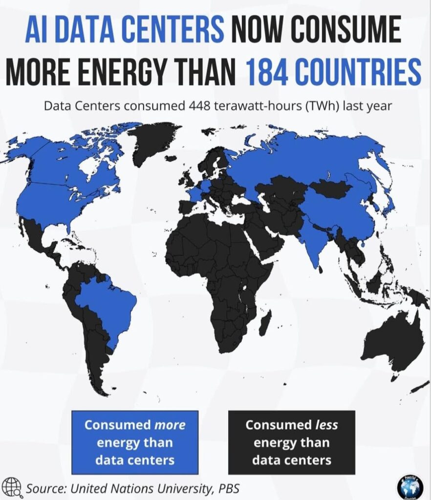 AI data centre energy consumption across the countries of the world