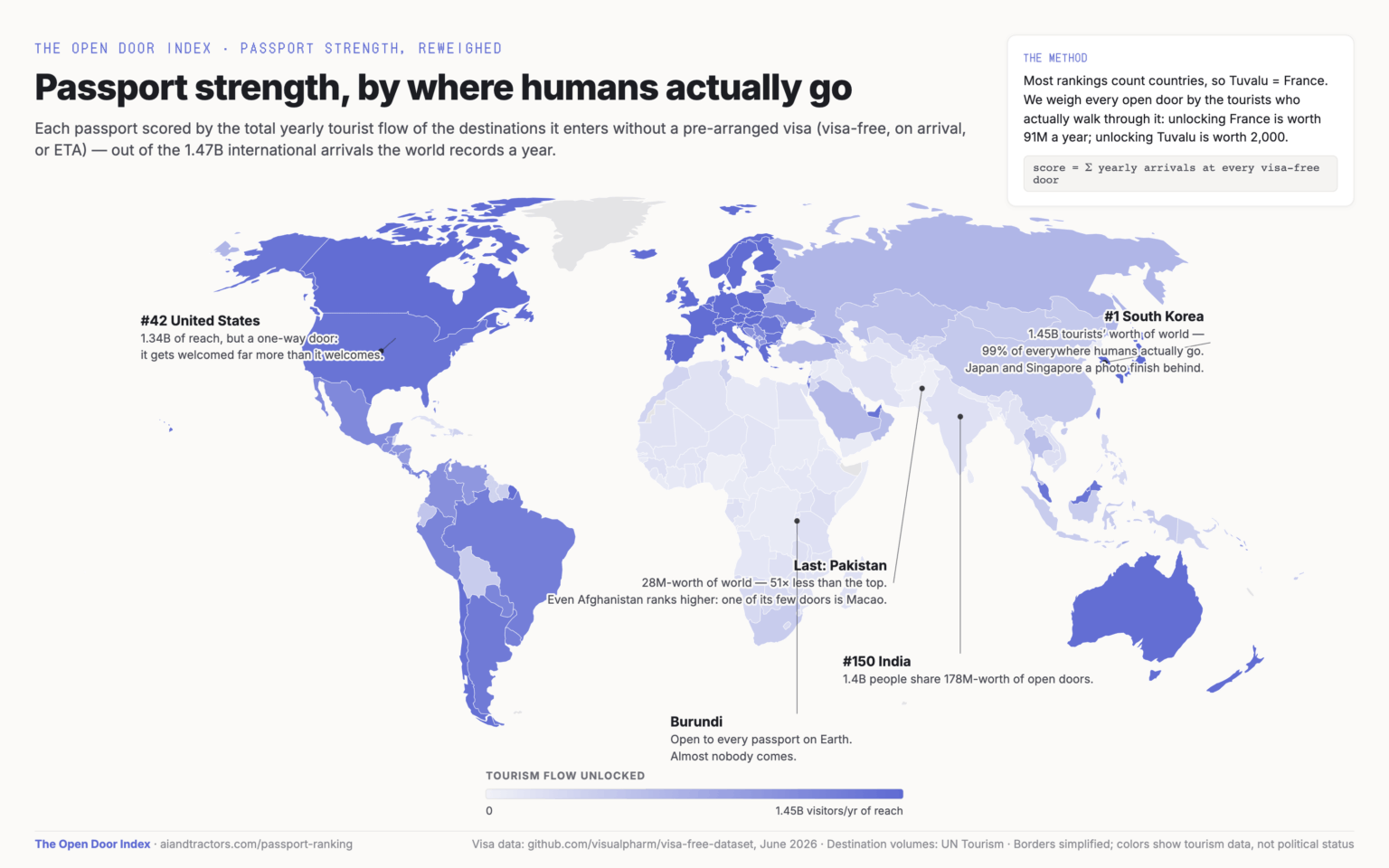 Passport rankings, but France isn’t equal to Tuvalu Passport rankings, but France isn’t equal to Tuvalu