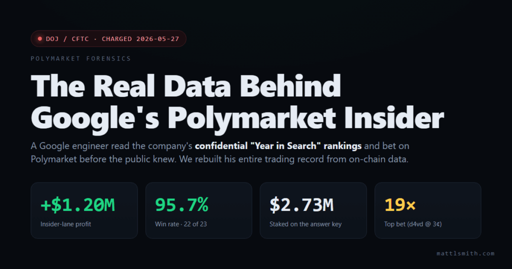 The Real Data Behind Google's Polymarket $1.2M Insider