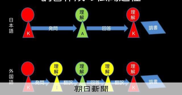 The Sendai High Court overturned a 23-year prison sentence for a Pakistani national accused of strangling the president of a construction company, finding that "the interrogation involved excessive paraphrasing", claiming the defendant had "confessed" to the crime when he had not actually done so.