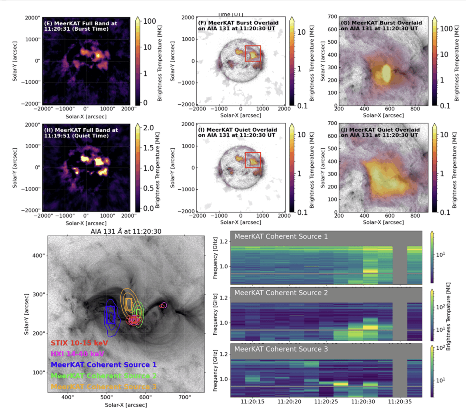 MeerKAT imaging spectroscopy reveals multiple electron acceleration sites in a solar flare