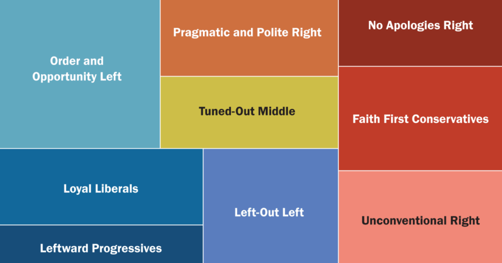 Unconventional Right – The 2026 Political Typology Unconventional Right - The 2026 Political Typology