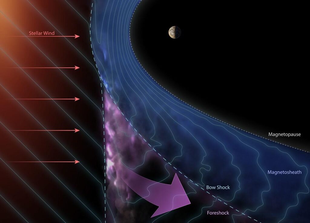 NASA’s Juno Reveals New Insights into Cosmic Ray Origins - NASA Science