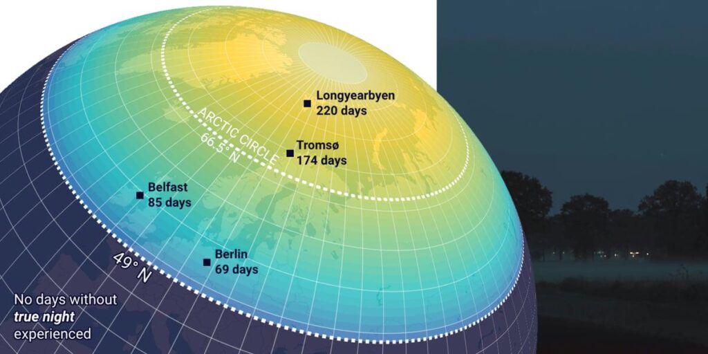 How many days each year have no true night, from Berlin to Longyearbyen