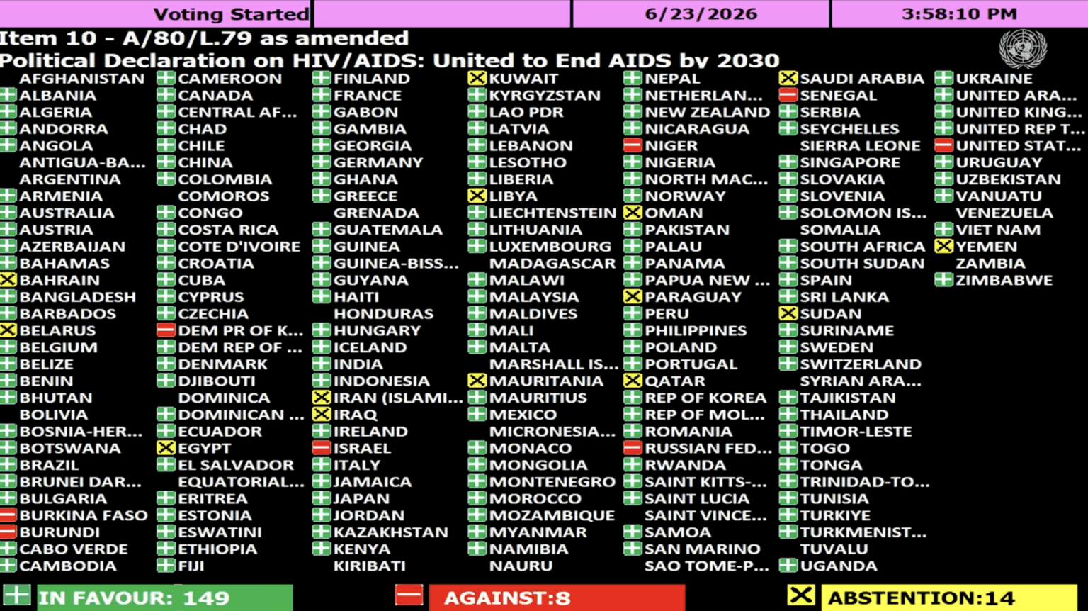 US And Russia Vote Against UN Political Declaration On HIV/ AIDS