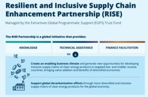 RISE Japan critical mineral energy security
