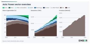 Asia energy demand