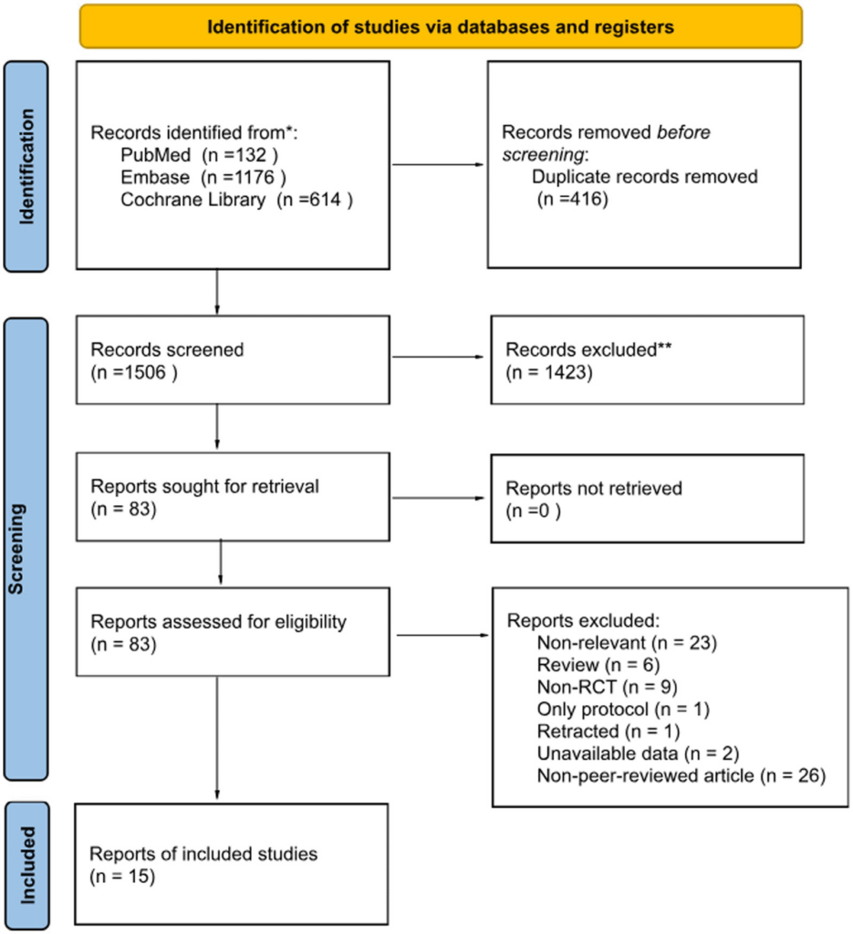 Efficacy of vitamin D supplementation in patients diagnosed with depression: a dose–response meta-analysis of randomized controlled trials