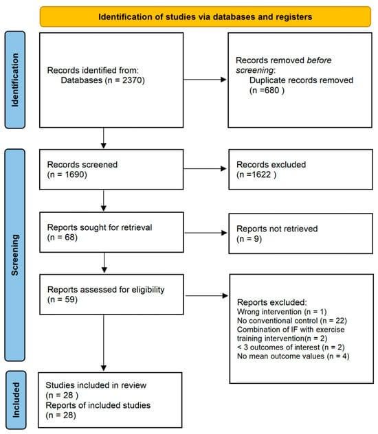 Intermittent fasting helps people of all ages lose weight, but it also causes significant muscle loss in older adults and unexpectedly raises bad LDL cholesterol