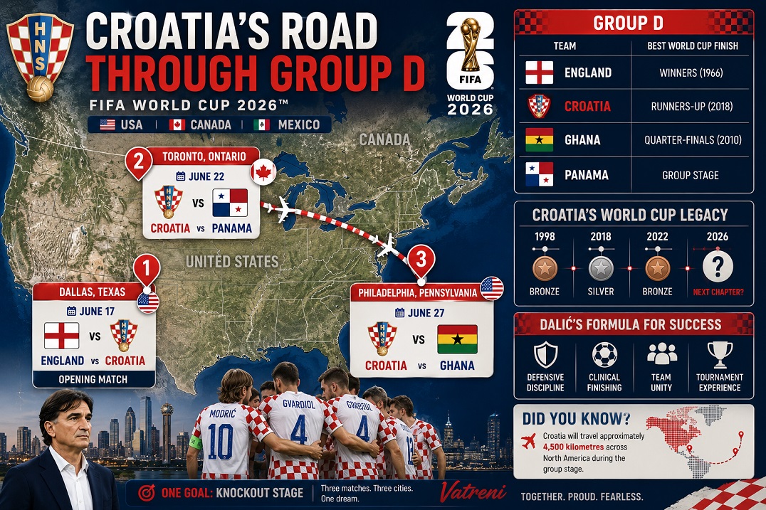 croatia world cup 2026 route USA 2