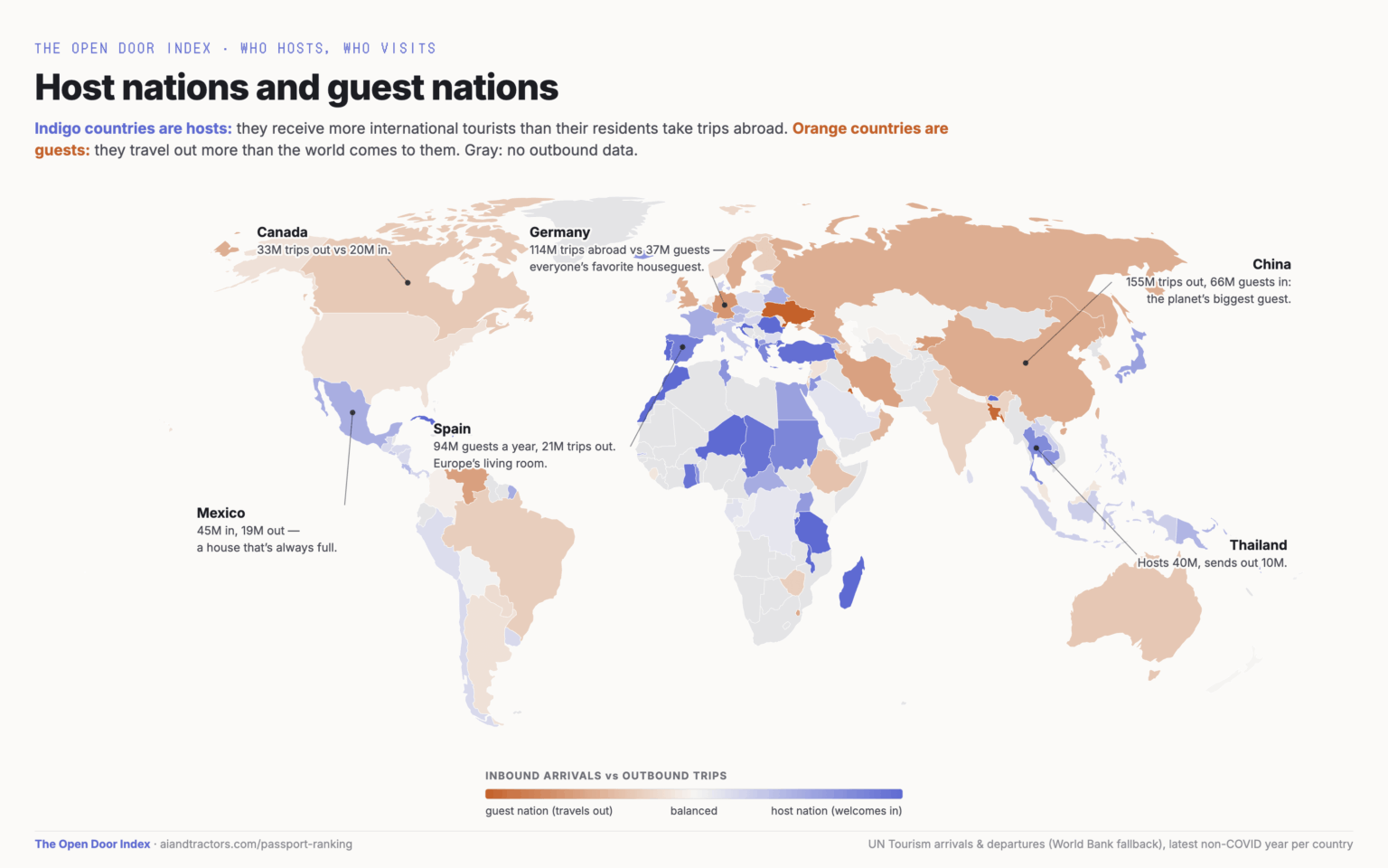 Nations that send more tourists than receive (and vice versa)