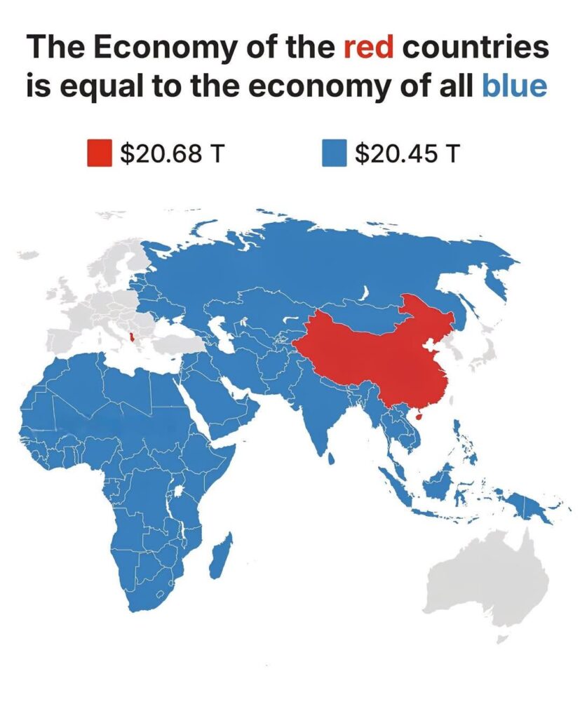 The economy of the red countries is equal to the economy of all blue