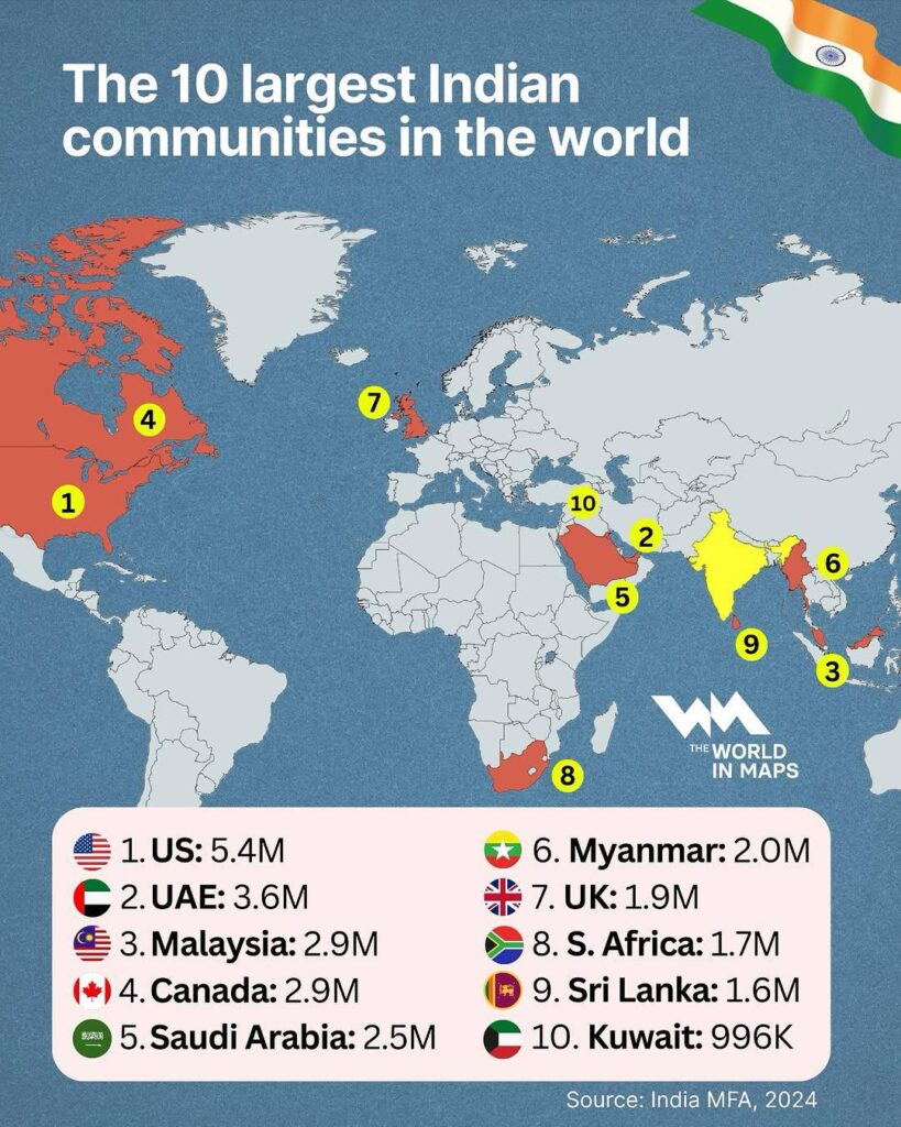 Top 10 largest overseas Indian communities in the world