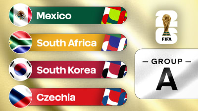 2026 FIFA World Cup: Group A preview, what to know 2026 FIFA World Cup: Group A preview, what to know