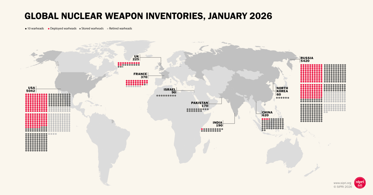 Global Nuclear Weapon Stockpiles as of January 2026