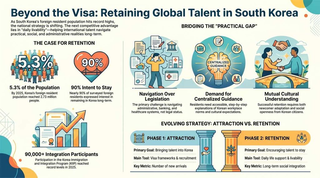 Insights on retaining global talents in Korea. | AI infographic
