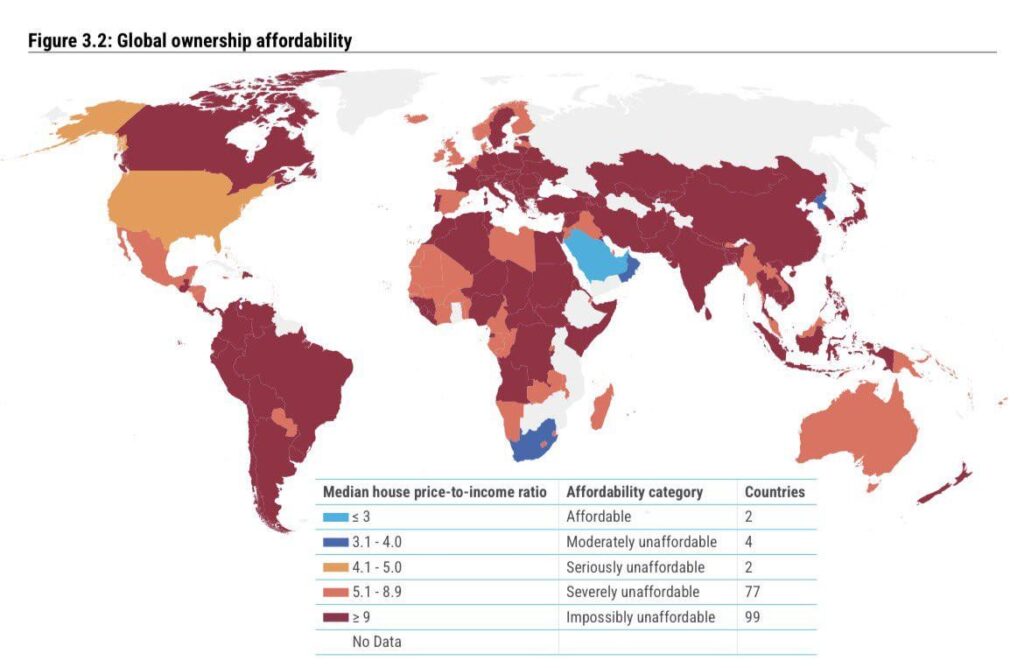 Global Median house price to income ratio- from a new UN report