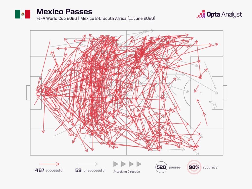 Mexico pass map v South Africa 2026 World Cup
