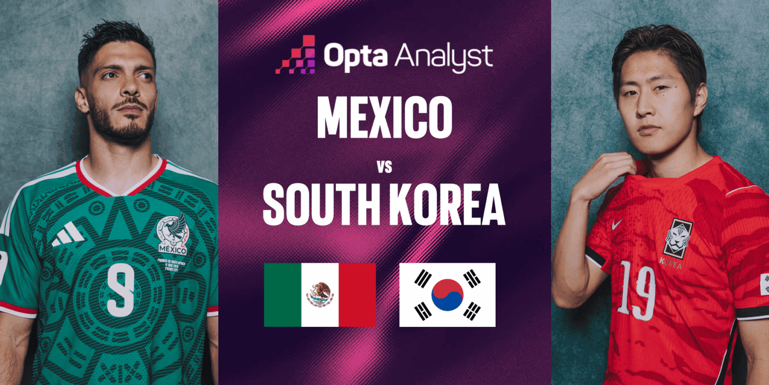 Mexico vs South Korea Prediction: World Cup 2026 Match Preview Mexico vs South Korea Prediction: World Cup 2026 Match Preview