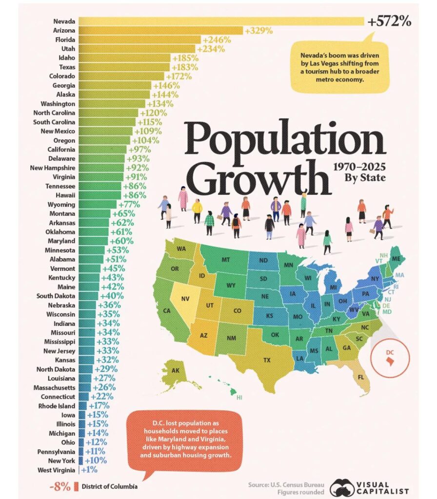 Is any state’s growth a surprise to you?