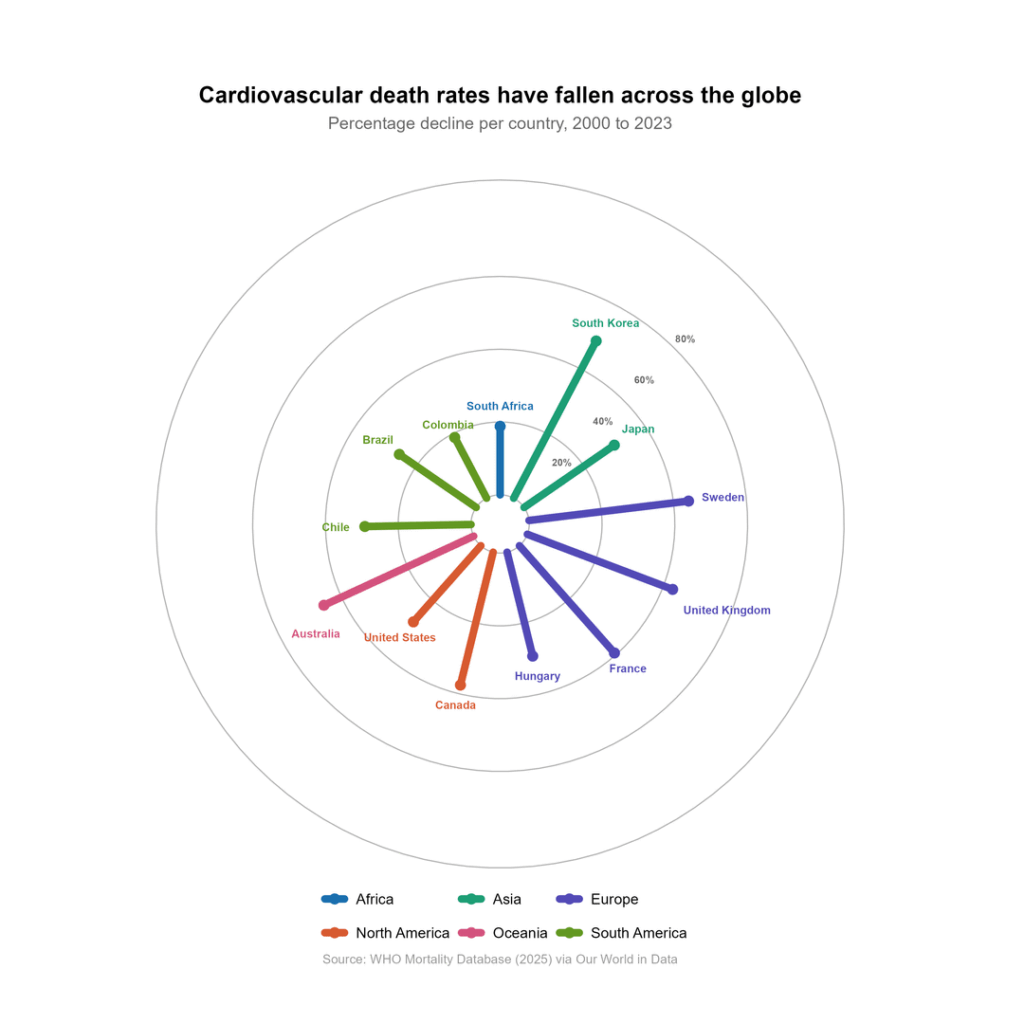Hello! I am a student testing the usability of two static visualisations I created in R from cardiovascular data gathered from Our World in Data. I would love some help to gather qualitative feedback for my assignment. I have provided a short copy and paste template for each chart.