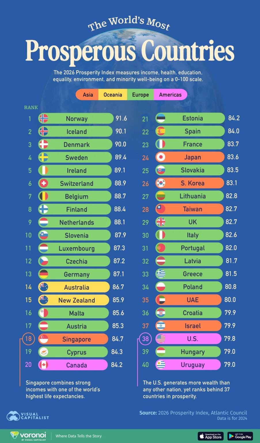 Some good statistics about Estonia (21st place): Most Prosperous Countries in the World