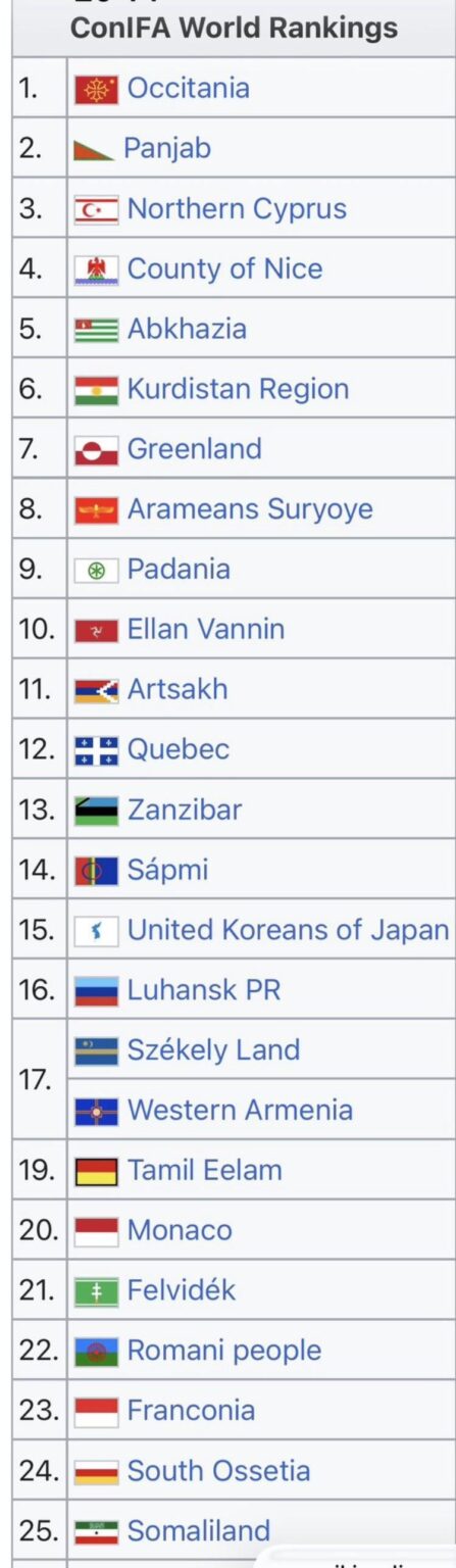 2 georgian nations